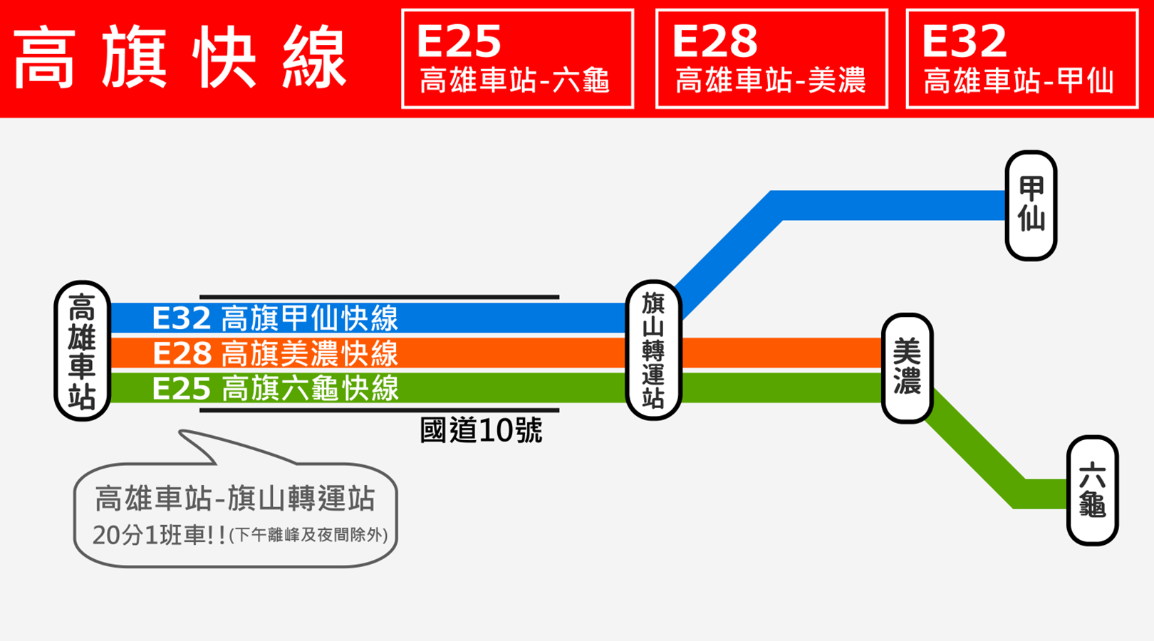 行駛國10三條公車路線　七月一日起調整為「高旗快線」...