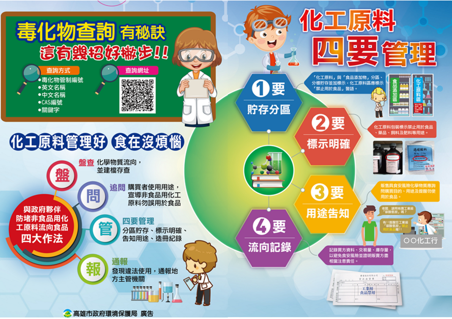 高雄市推動化局處食安聯合稽查　環局配合緊盯化工原料業...
