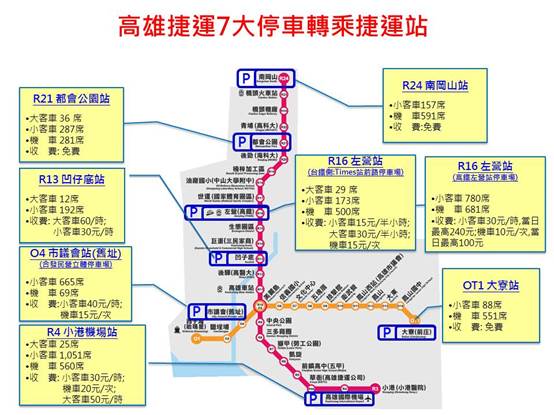 228連續假期部分景點管制　高市府呼籲民眾多利用大眾運輸...