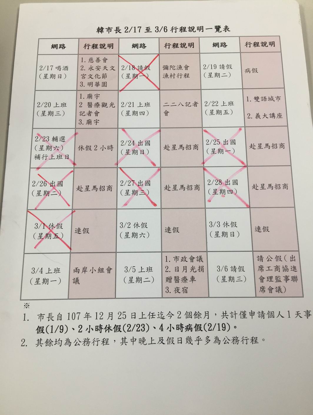 高雄市政府說明市長近期實際請假狀況...
