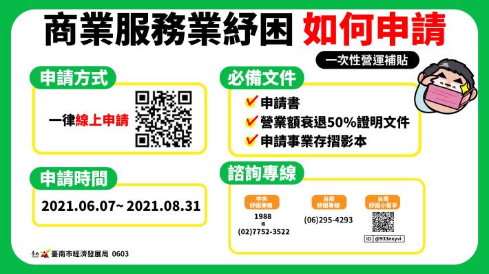 南市府報告一次性補貼紓困及市場防疫　黃偉哲：防疫要做...