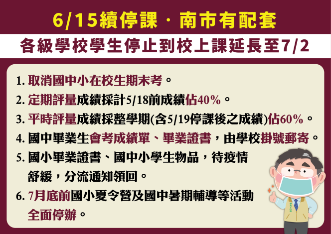 台南公布延長停課至7月2日配套及端午返鄉車票退票獎勵金 ...