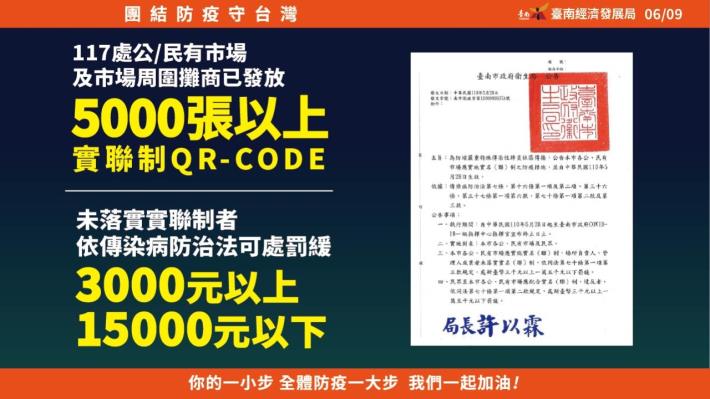 南市持續稽查傳統市場已開出50張罰單  強調開罰是為提升攤...