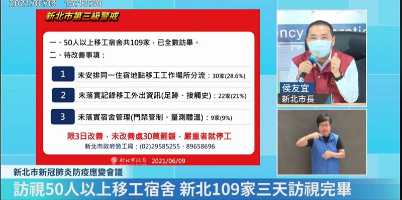 勞工局已清查109家50名以上移工大廠 限3日改善否則重罰30萬...