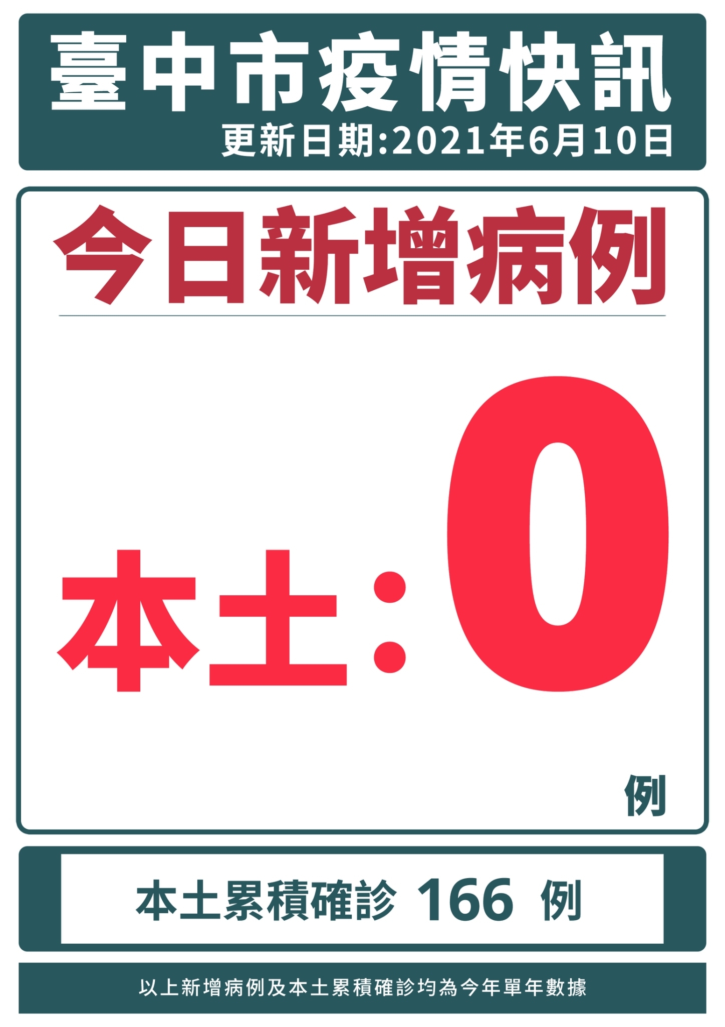 國軍台中總醫院護理師驚傳染疫 衛生局疫調匡列接觸者