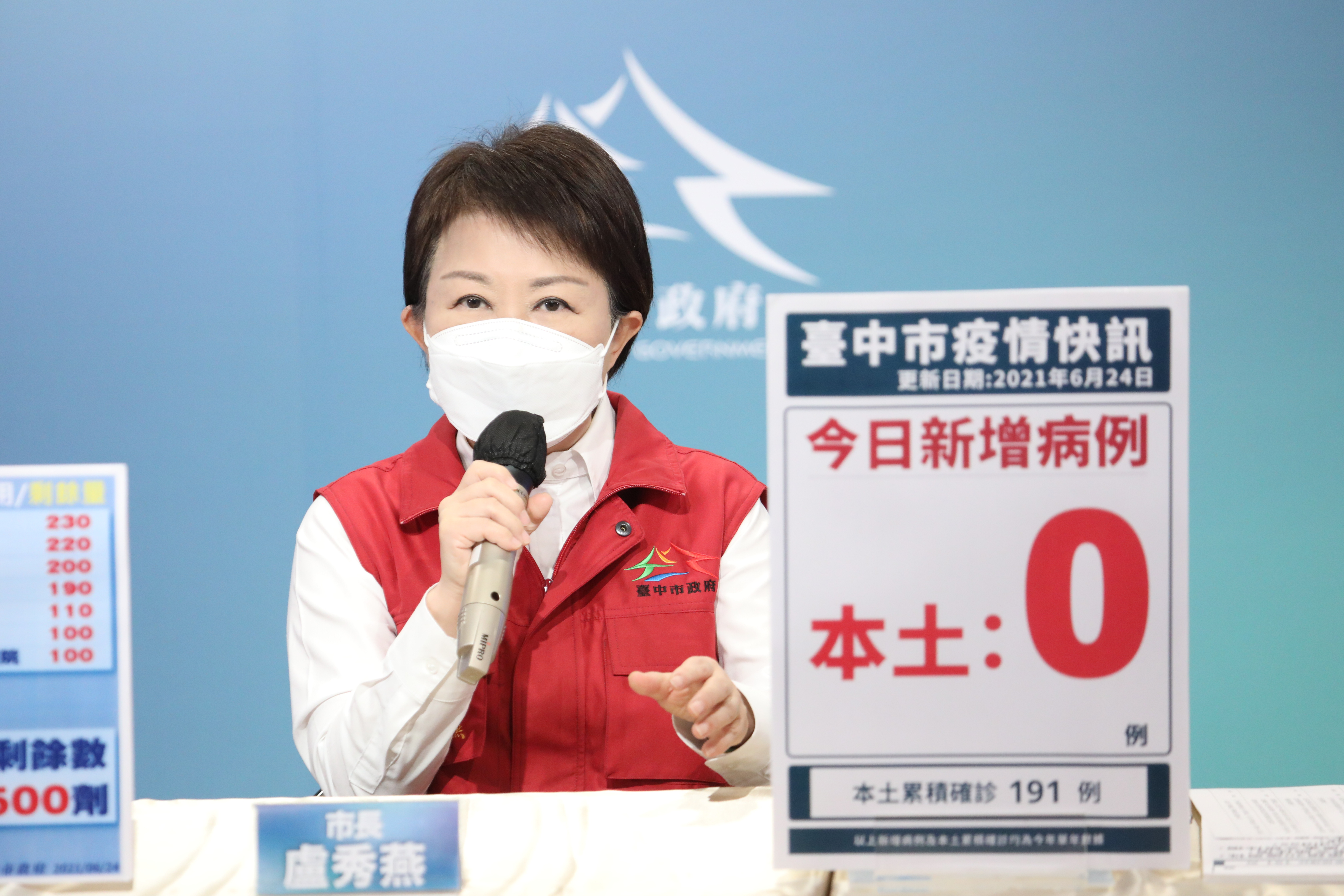 台中連2日零確診 盧秀燕：保持正向、繼續努力...