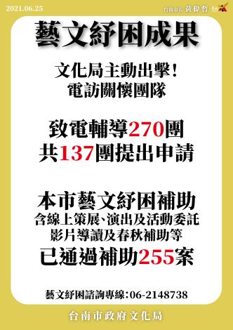 南市報告藝文紓困、圖書分流借閱、30萬獎金藝文活動　黃...