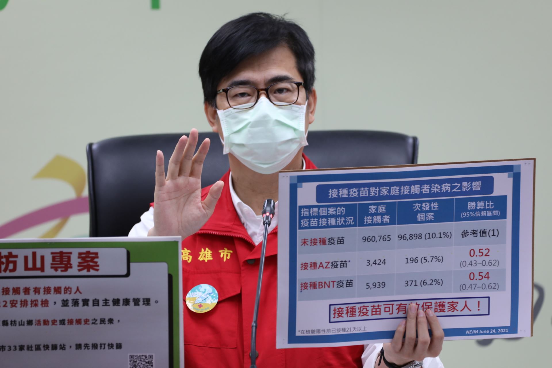 高市府枋山專案嚴防印度Delta變種病毒傳播 陳其邁重申接種...