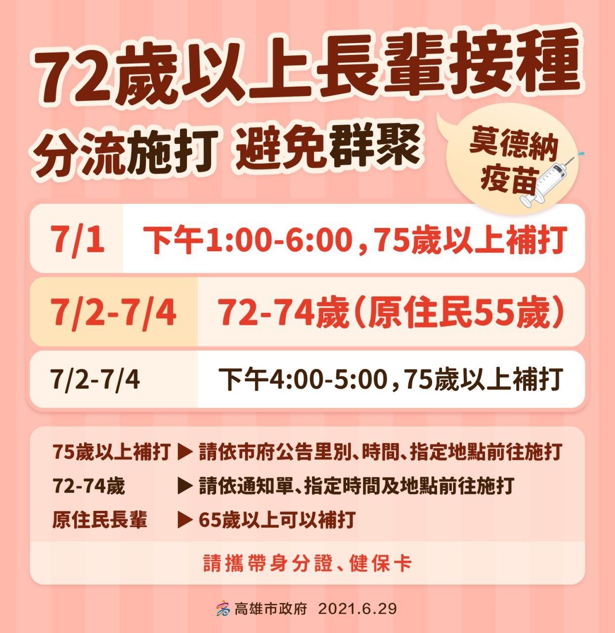 莫德納免預約 高市府籲長輩確實依時地分流接種...