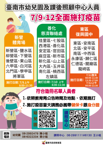 臺南首波6,444名幼兒園和課照中心人員，7月9日至12日全面施...