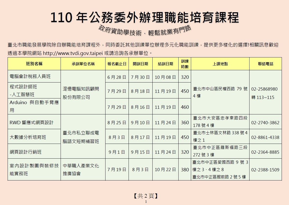 疫情之下失業潮 北市全額補助職訓課程不停歇...