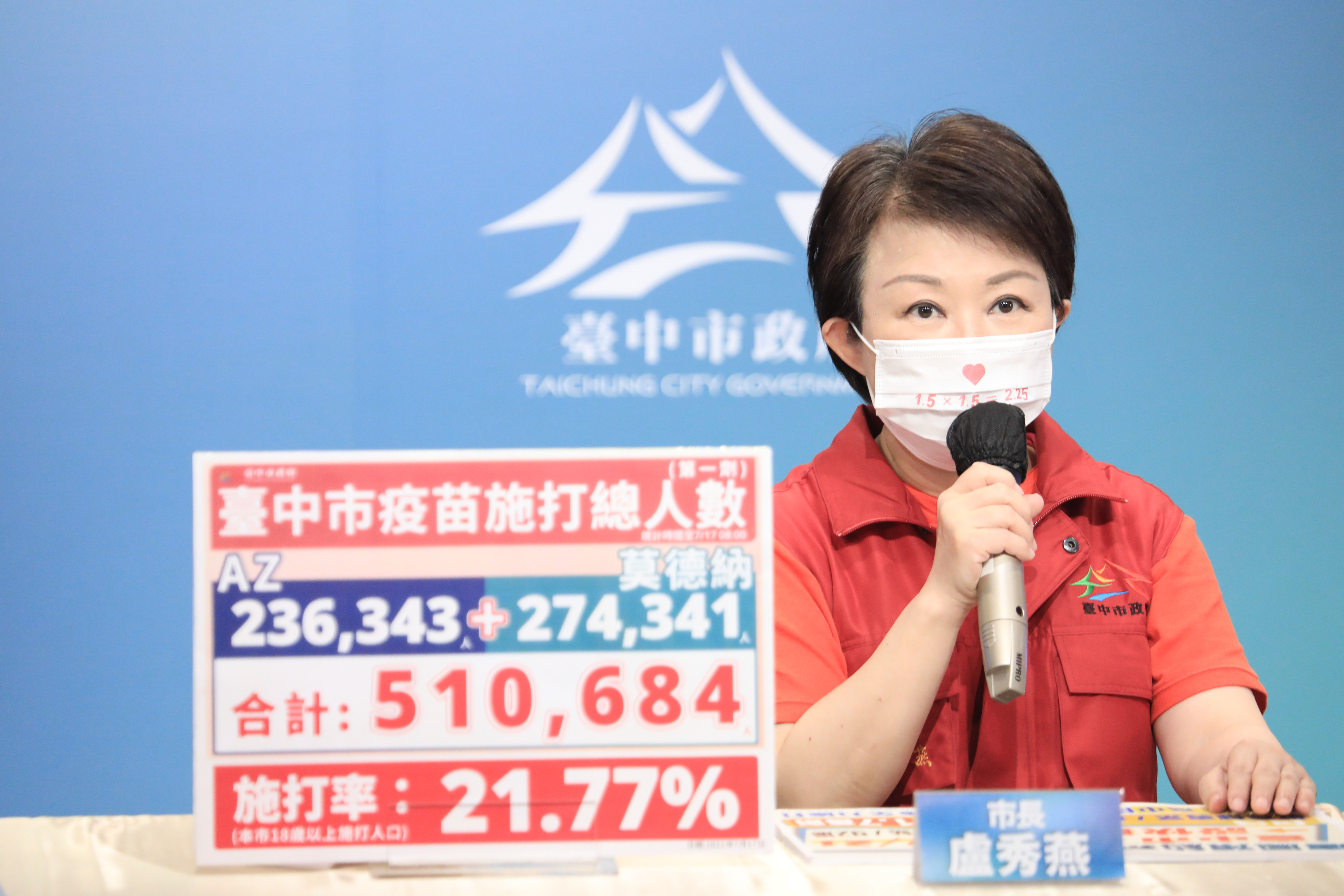 中市疫苗覆蓋率21.7%  施打人數破50萬大關...