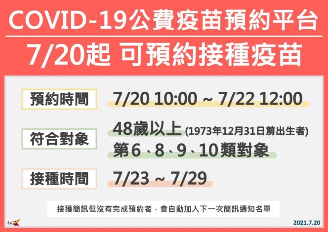 台南20日無新增本土個案  黃偉哲呼籲市民朋友至公費疫苗預...