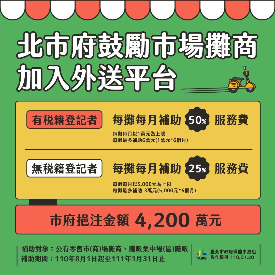 柯文哲擔任傳統市場理貨員 推廣疫後數位轉型經濟運作...