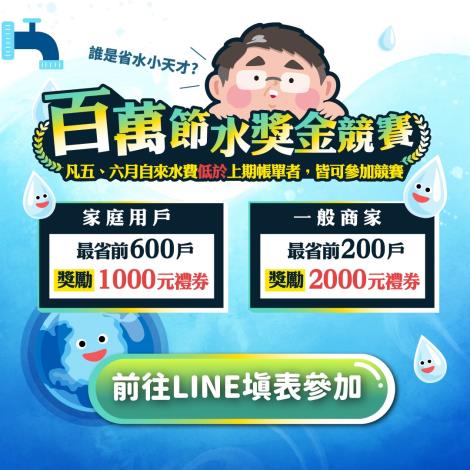 臺南市百萬節水獎金競賽活動即將截止 趕緊上網登錄