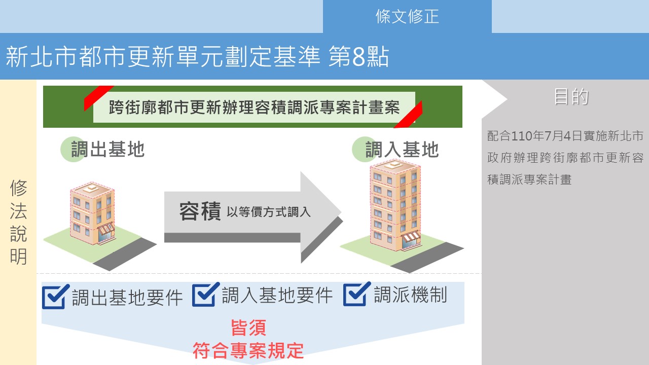 新北更新單元劃定基準再進化 整維重建有辦法...