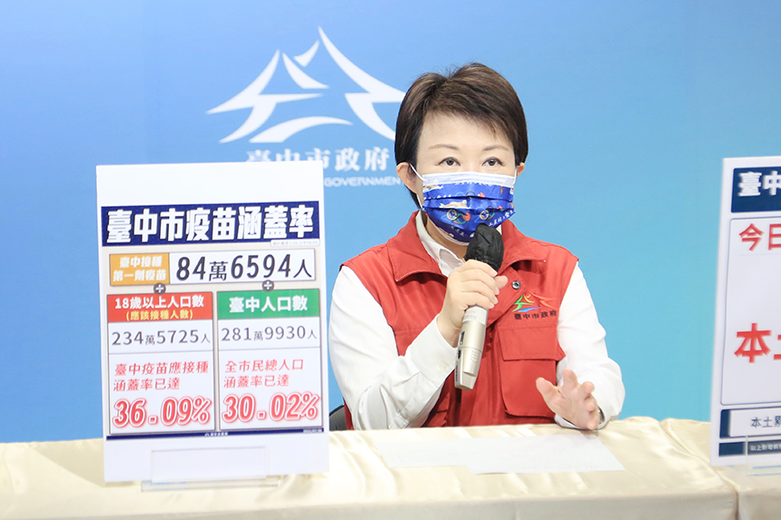 中市接種第一劑疫苗人數破三成  防疫記者會不再天天開...
