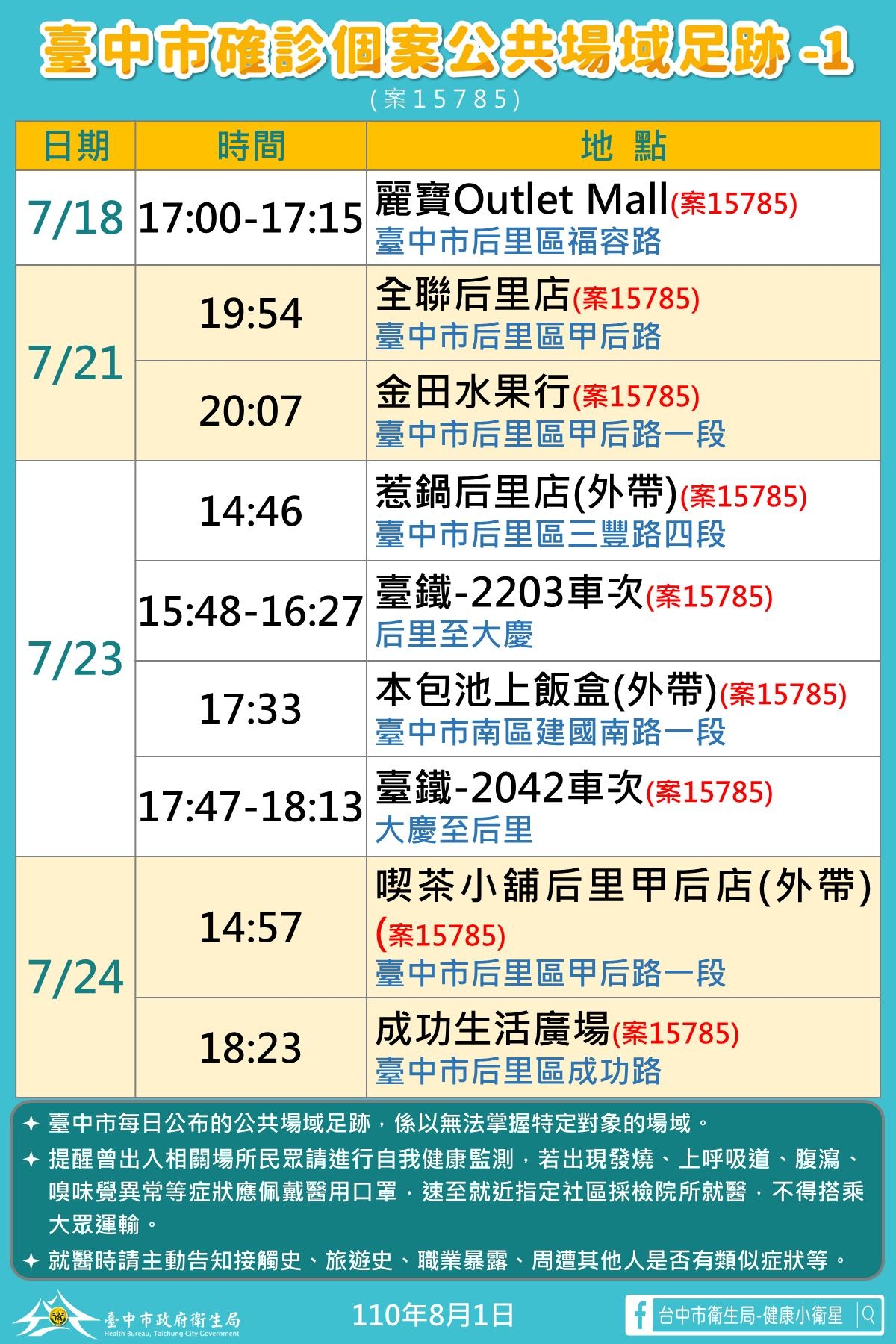 台中后里工程師中鏢 曾遊麗寶、搭台鐵...