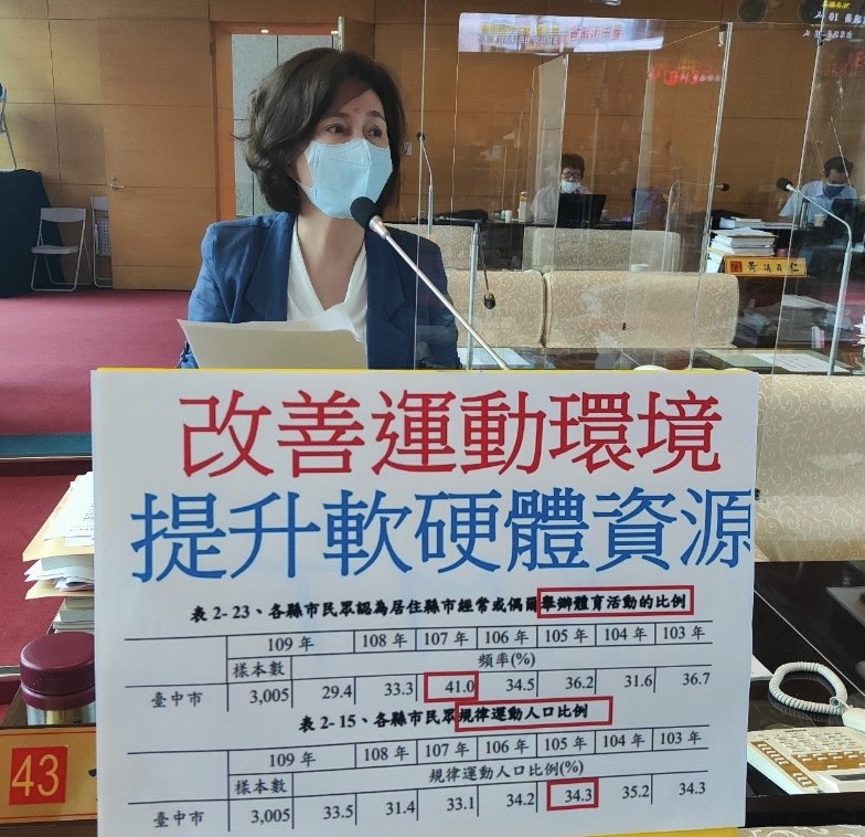 愛運動只是一窩風？中市體育活動及運動人口雙衰退！...