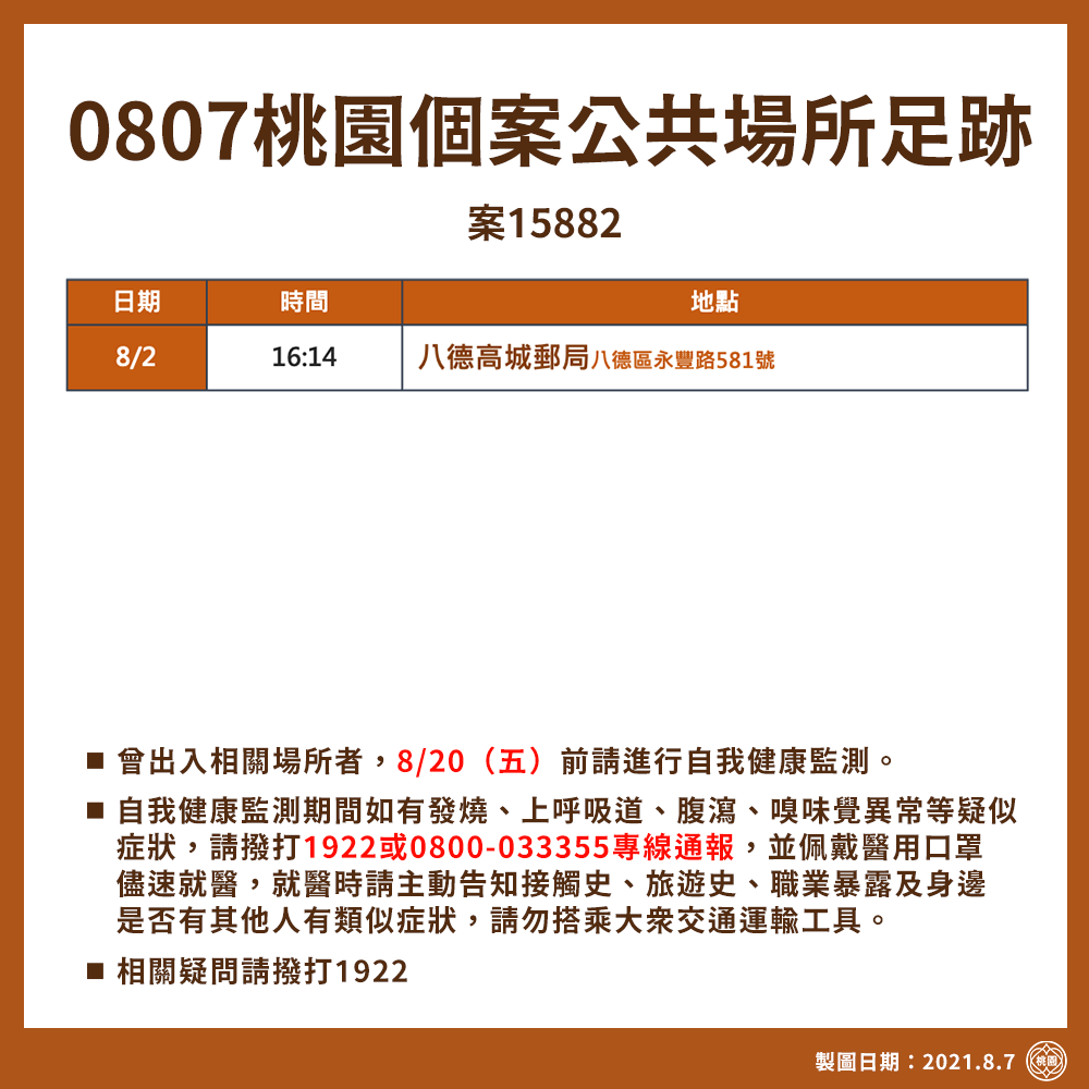 桃市新增1例本土案例為匡列居家隔離者 市府已掌握接觸對...