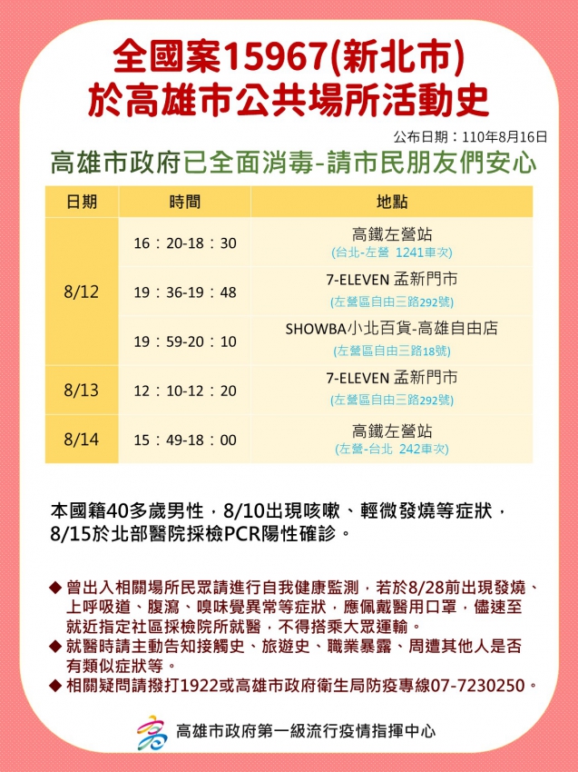 高雄市8/16零確診  公布新北個案活動史...