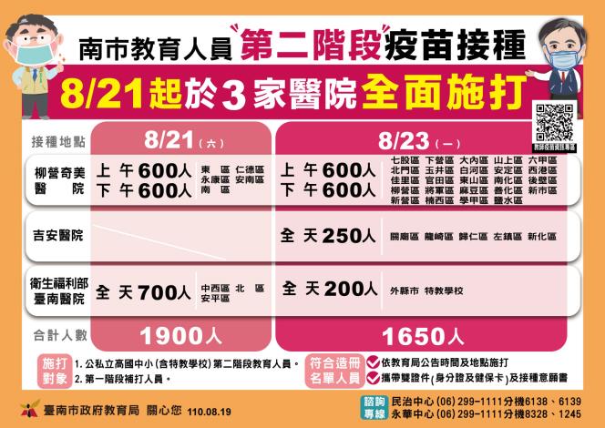 因應高中以下9/1開學 南市宣布調動疫苗替教育人員施打...