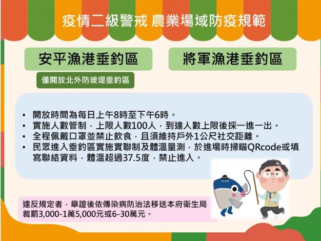 南市有條件開放漁港垂釣 黃偉哲：配合防疫措施...