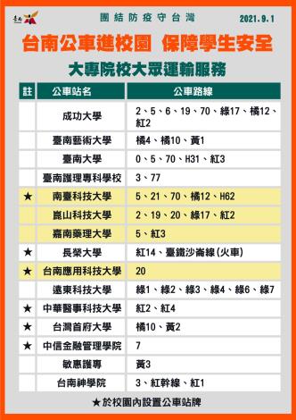 提供學子便利通勤選擇 南市推動公車入校...