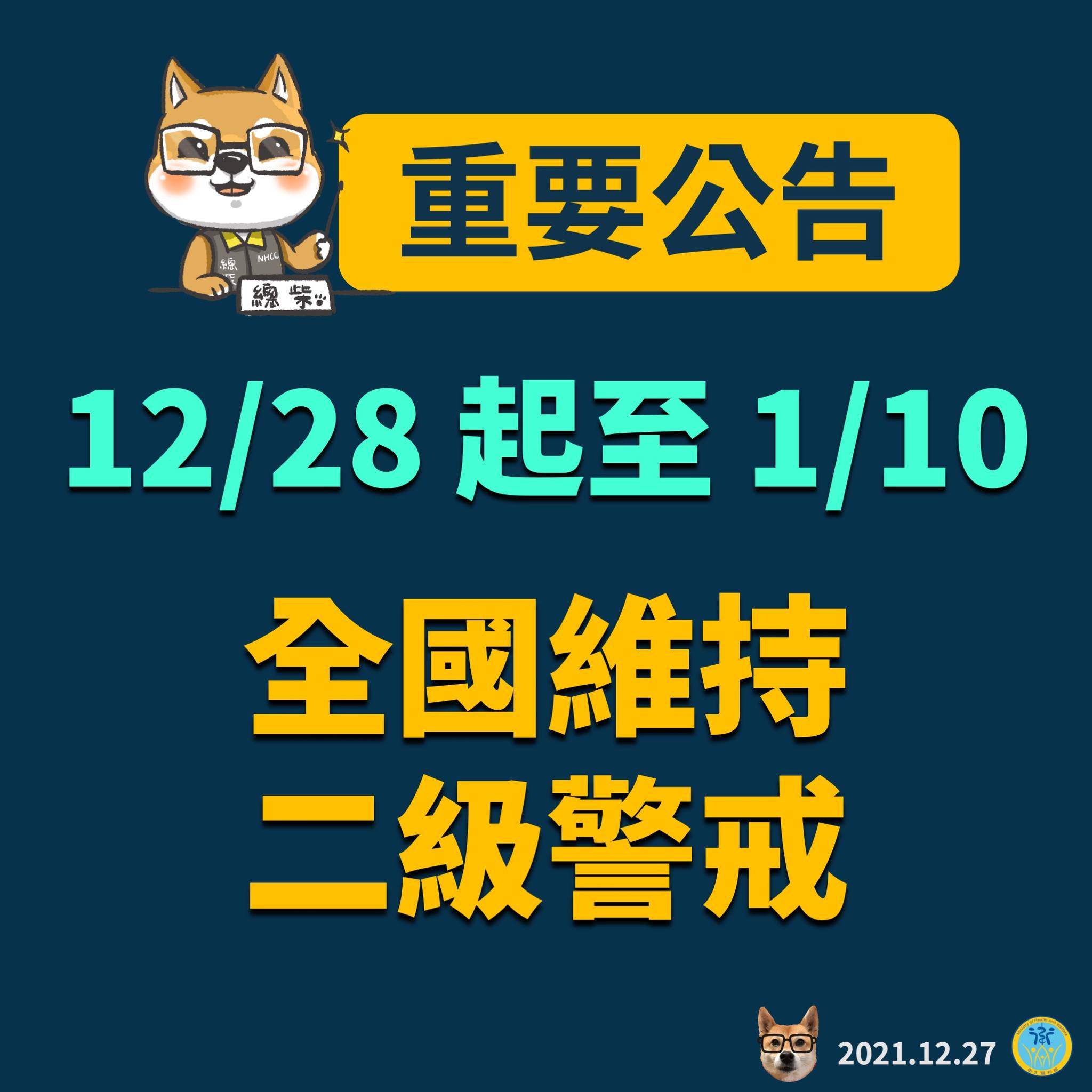 12/27  境外+16  二級警戒延長至2022/1/10...