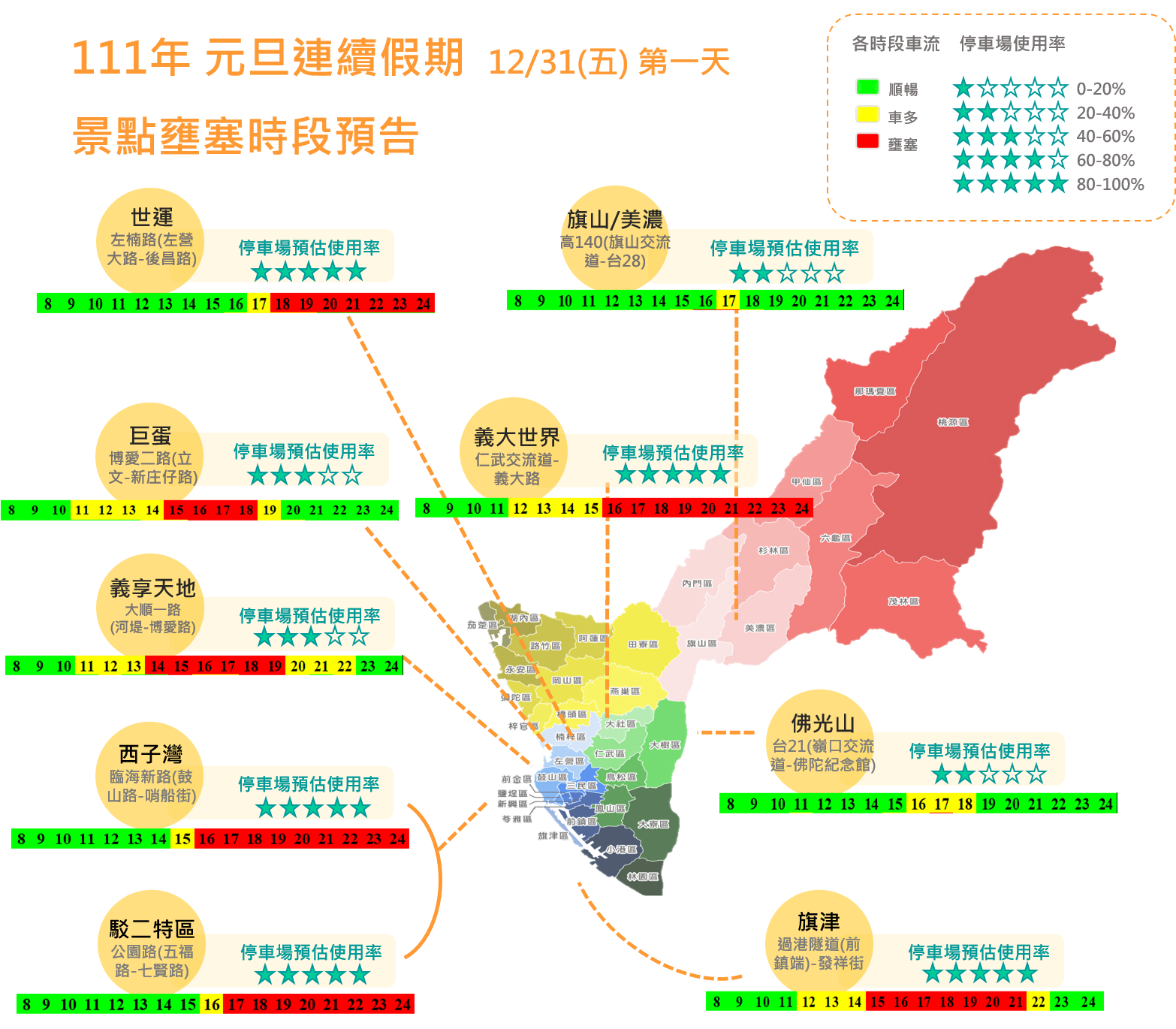 元旦連假高雄交通  市府籲多搭公共運輸...