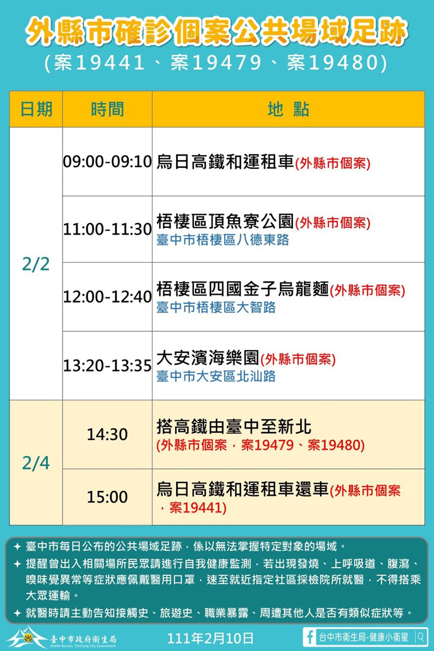 3外縣市確診者接觸61人  PCR檢驗結果出爐...