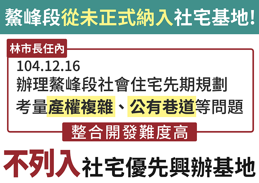 市府說明鰲峰段未正式納社宅基地  前朝決議不開發...