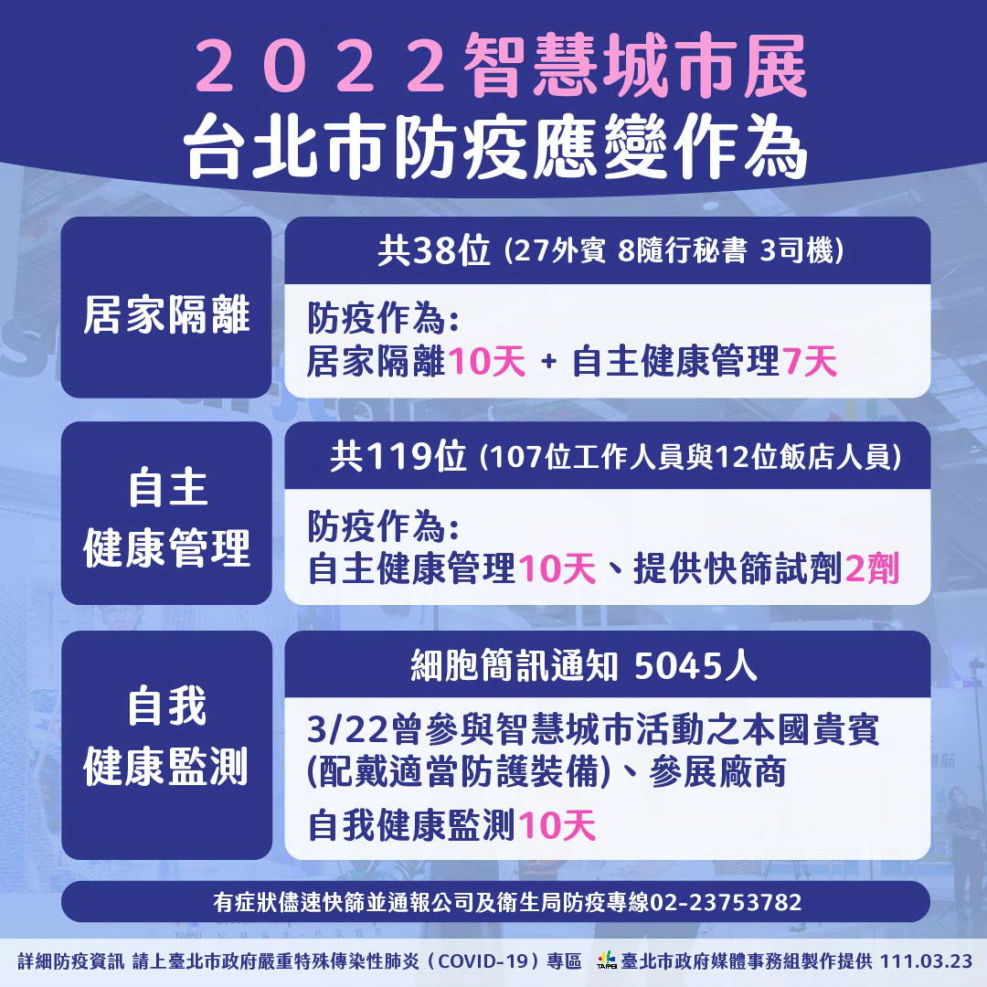 智慧城市展3外賓確診 柯文哲:北市府已緊急應變   籲中央用...