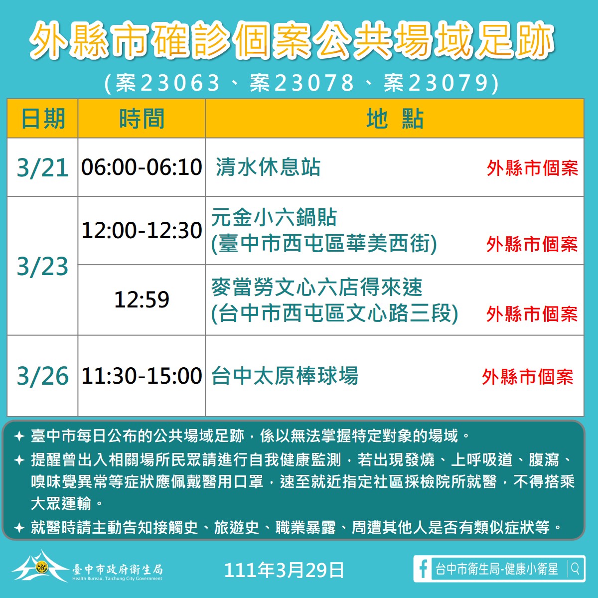 外縣市確診個案足跡到台中  市府掌握疫調全面清消...