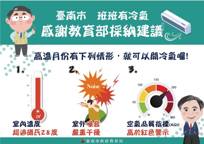 班班有冷氣今夏啟用!電費政府負擔 室內達攝氏28度C以上可...