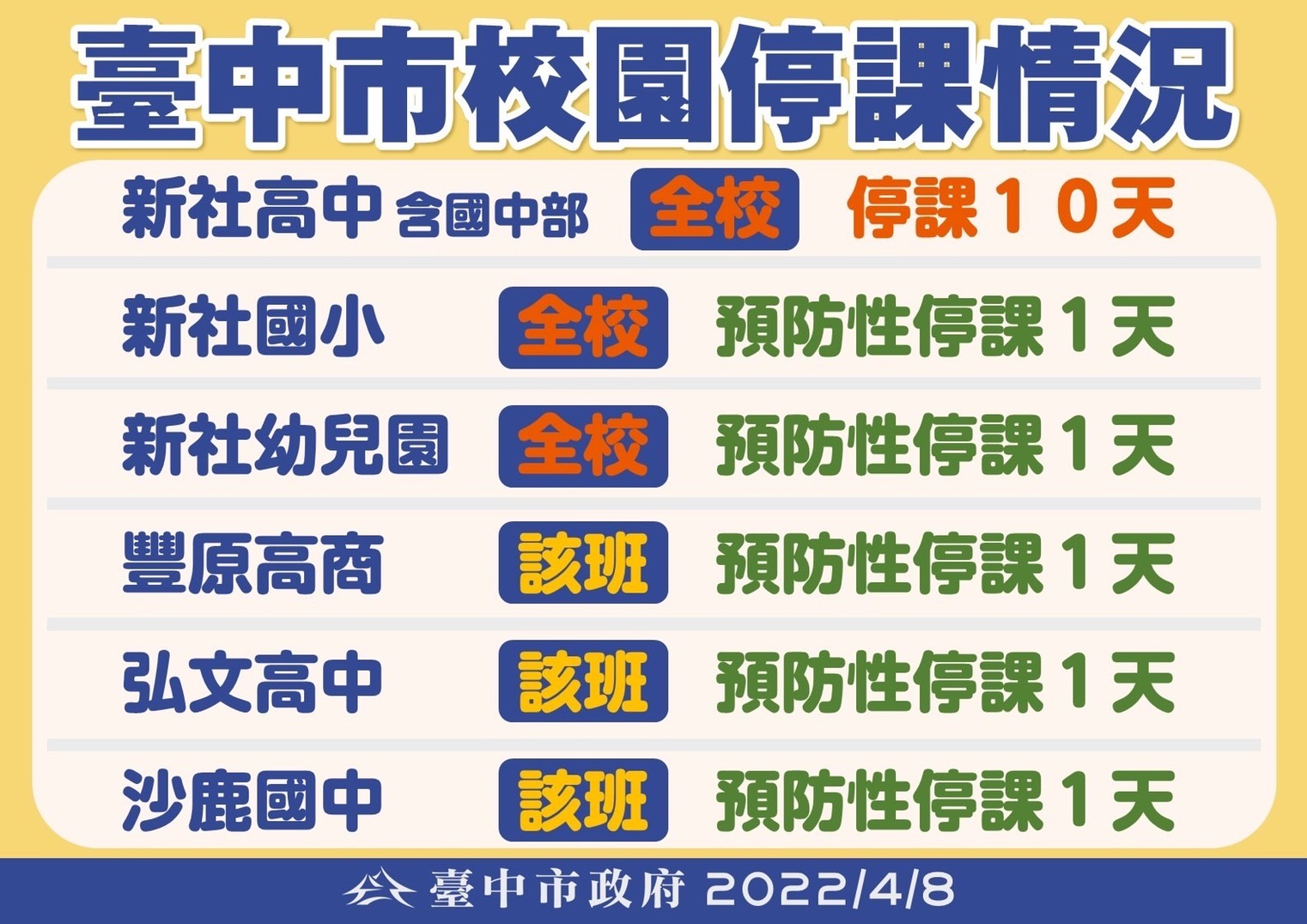 新社高中2國中部學生確診 盧秀燕指示成立前進指揮所...