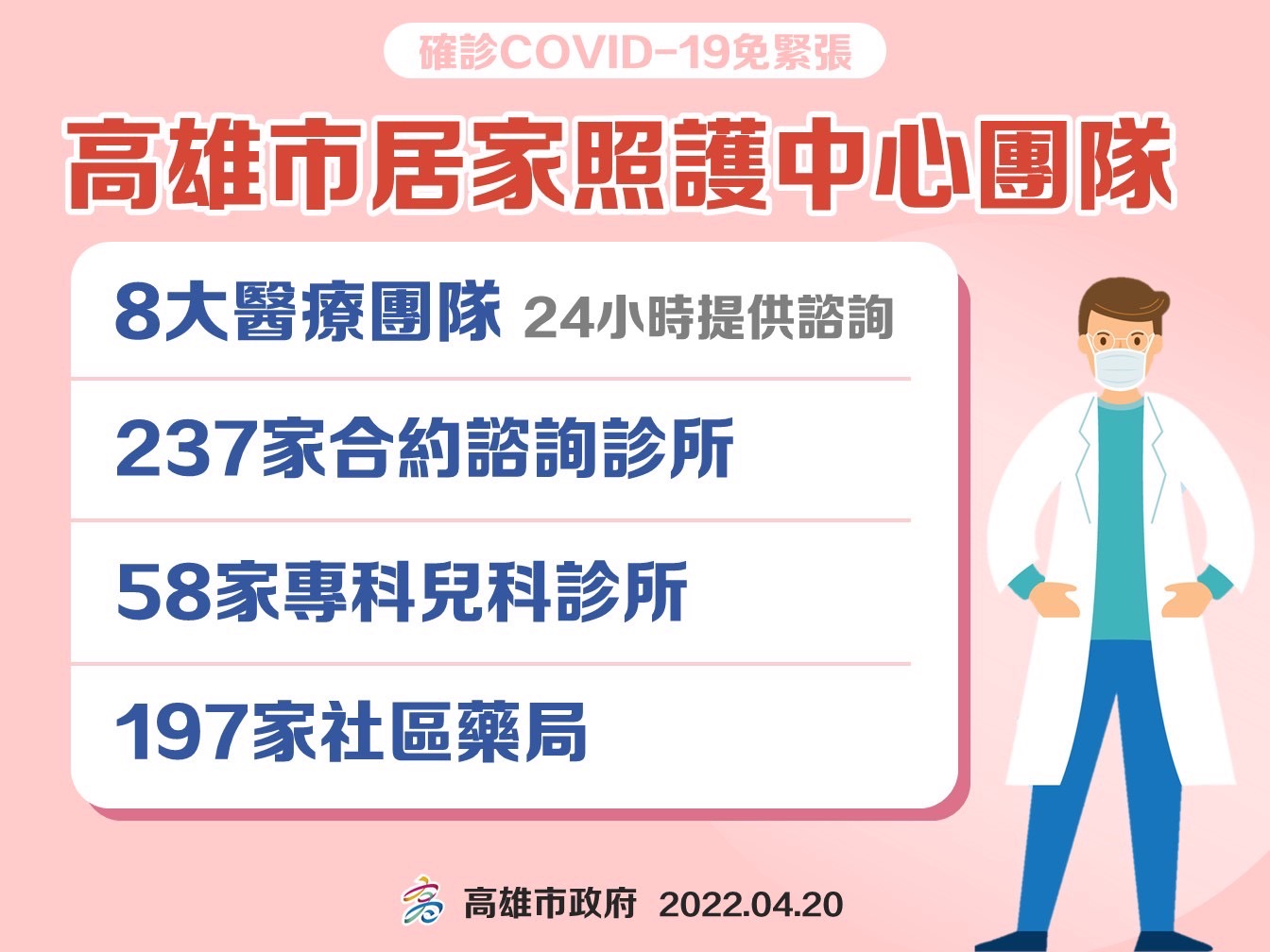 高雄市居家照護及確診者、兒童相關照護注意事項...