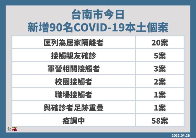 台南居家照護服務中心今啟動及產後護理之家防疫措施...