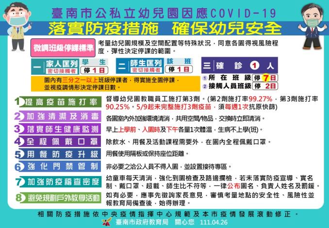 偉哲發布公私立幼兒園最新停課班標準  強化8項防疫措施...