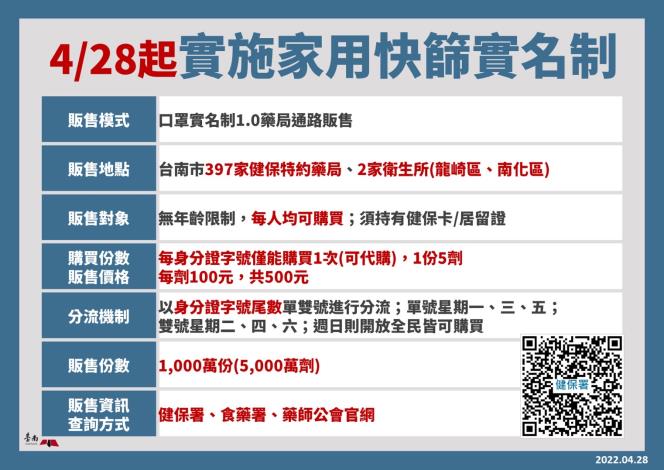 黃偉哲說明台南市家用快篩販售情形 呼籲民眾勿上網購買避...