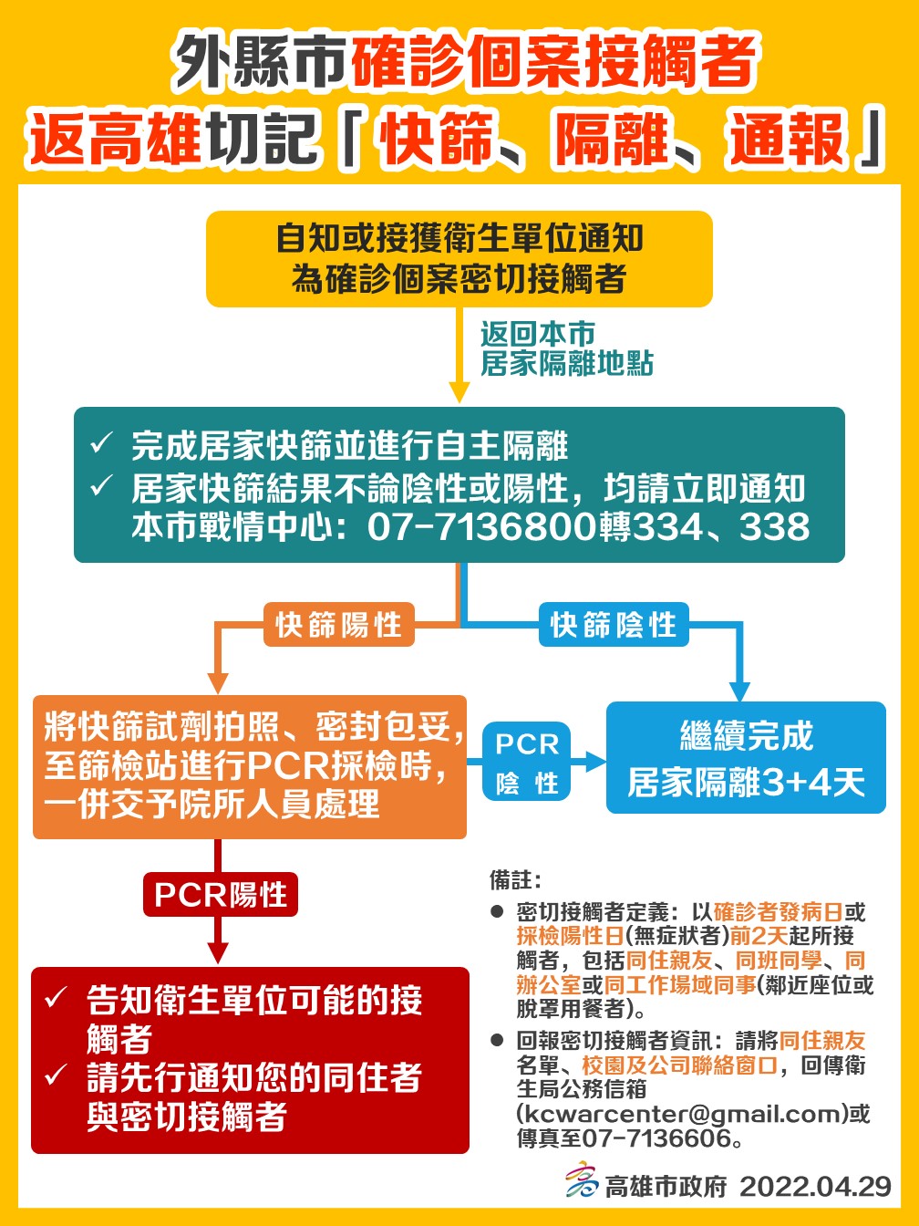 外縣市接觸者返回本市居家隔離注意事項...