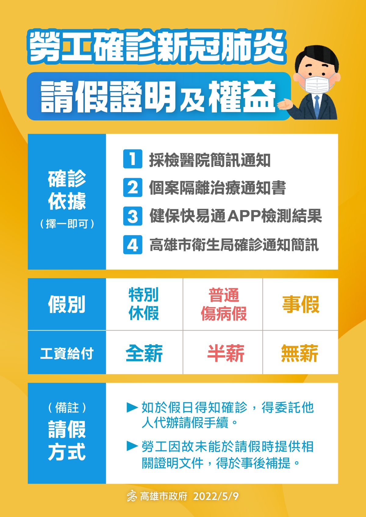 勞工確診新冠肺炎請假證明及權益說明...