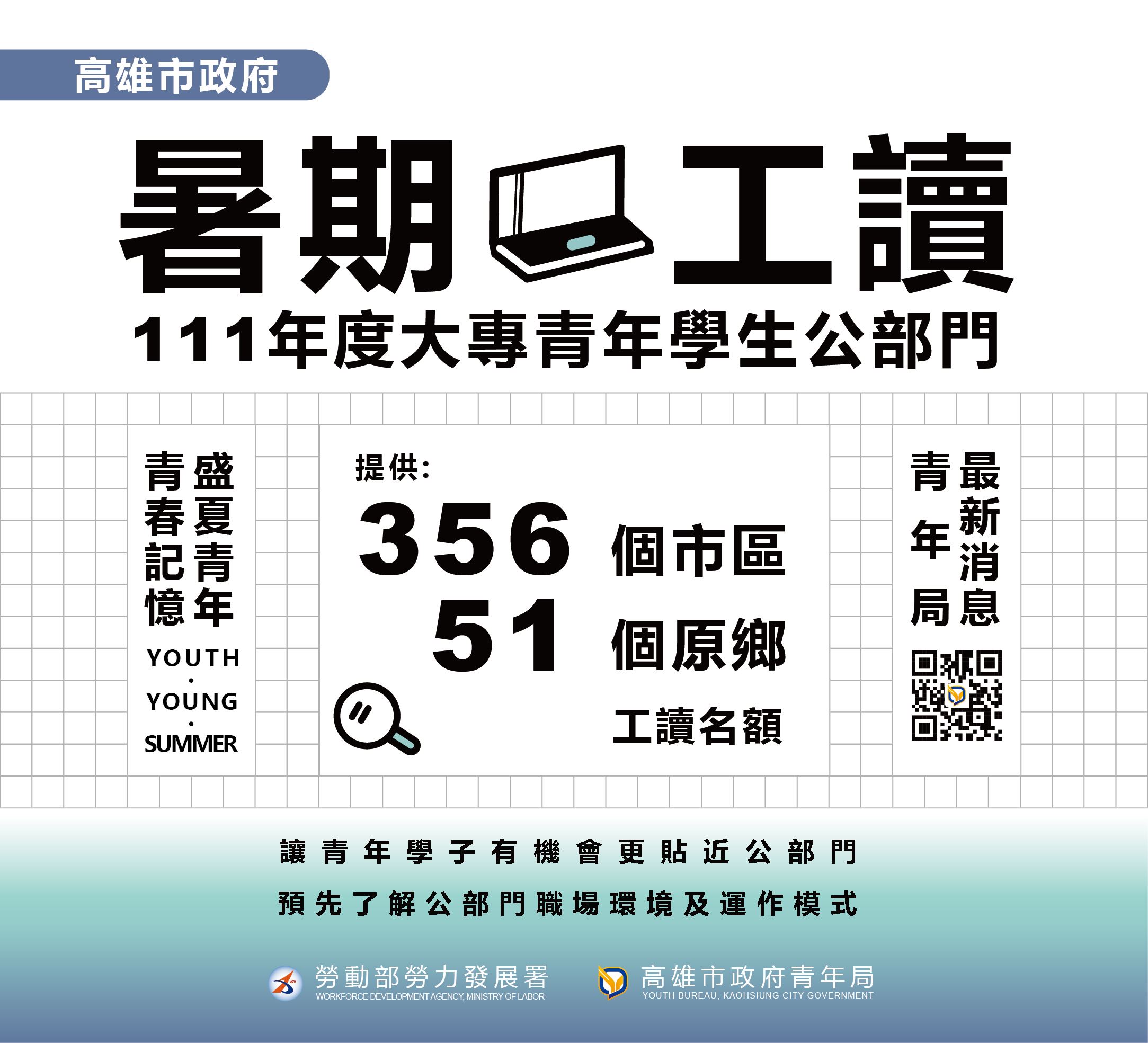 高市府提供逾400職缺 111年公部門暑期工讀報名至6/2止...