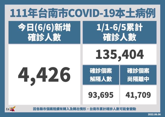 市民綁定「共照雲」及「快疫通」可獲防疫相關資訊與服務...