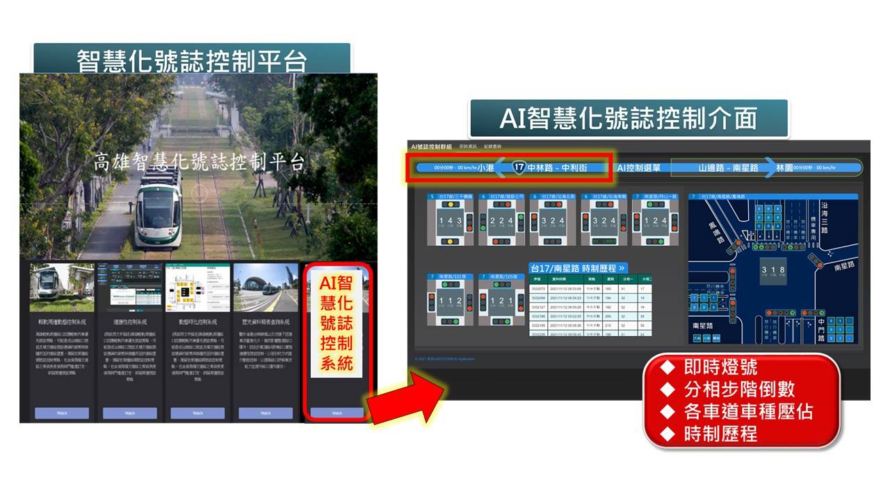 高雄市運用AI 智慧號誌紓解交通瓶頸計畫獲選IDC 2022年亞太...