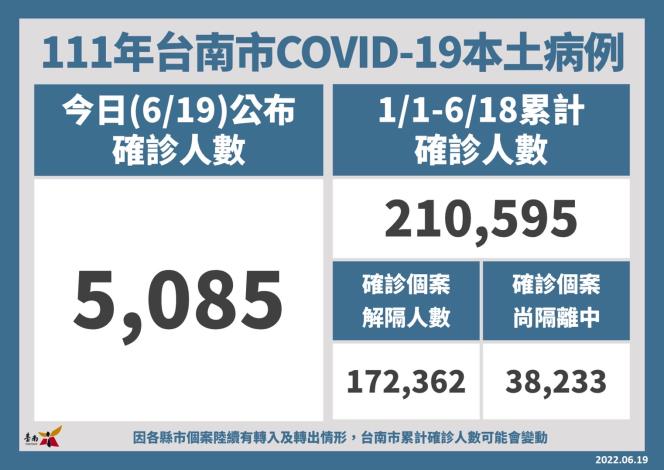 呼籲市民完整接種COVID-19疫苗及追加劑  嚴防Omicron變異株...