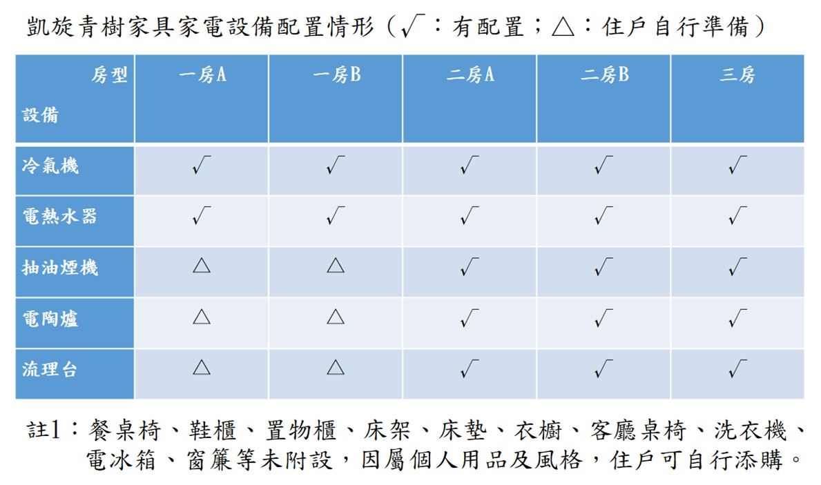 高市社宅家具、家電租用媒合平台上線了 提供住戶更多優質...