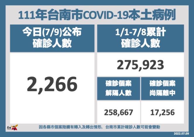 本週日Novavax疫苗免預約接種服務歡迎市民多加運用...