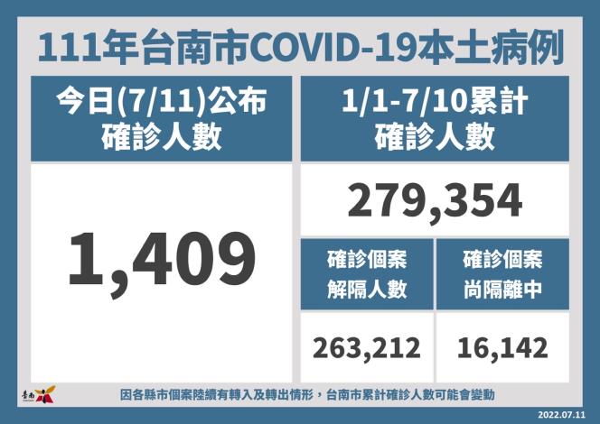 7月14日起國人、持有效居留證及來台轉機者  搭機前得免持2...