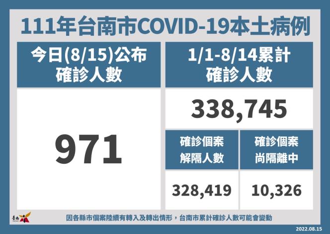 長者接種COVID-19疫苗獎勵措施至8月31日截止...